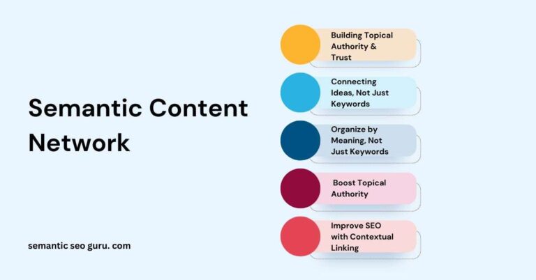 Semantic content network diagram
