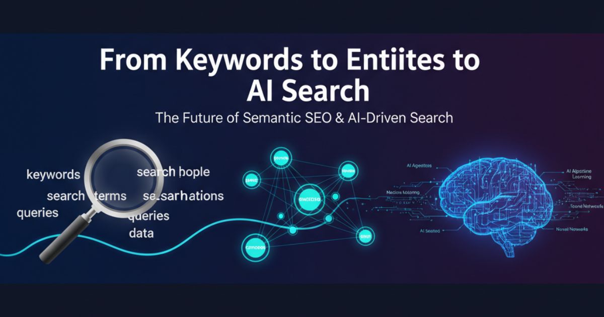 showing the evolution of Semantic SEO: Keywords to Entities to AI Search with timeline and network nodes.